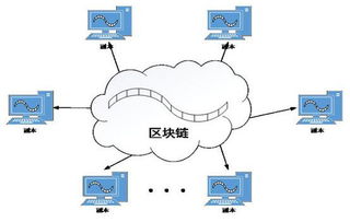 2018年區(qū)塊鏈概念股深度解析 龍頭股與技術(shù)開(kāi)發(fā)企業(yè)一覽