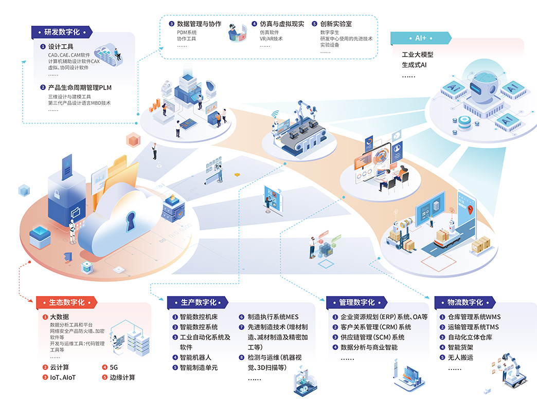 2025上海制造業(yè)數(shù)字化博覽會(huì) 互聯(lián)網(wǎng)設(shè)計(jì)賦能智能制造新未來(lái)